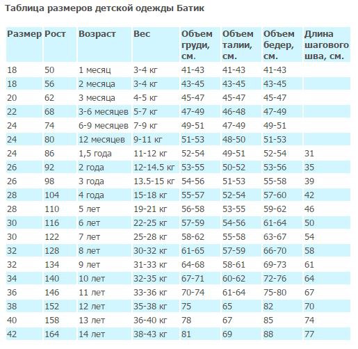 Размеры Детской Одежды