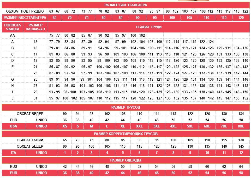 Рейтинг нижнего белья. Misstyle нижнее белье Размерная сетка. Бюстгальтер Misstyle Размерная сетка. Triumph Размерная сетка бюстгальтер. Белье Триумф Размерная таблица.