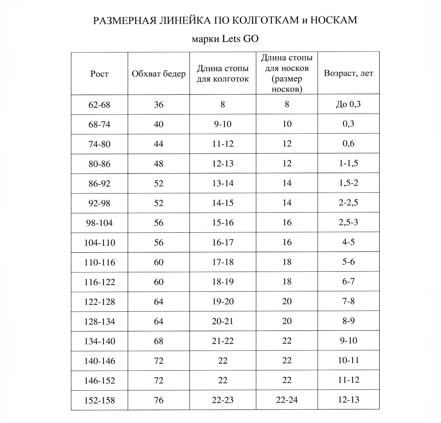 Линейка размеров. Размерная линейка носков. Размерная сетка носки Англия. Носки детские Omsa Размерная сетка. Размерная таблица носков.