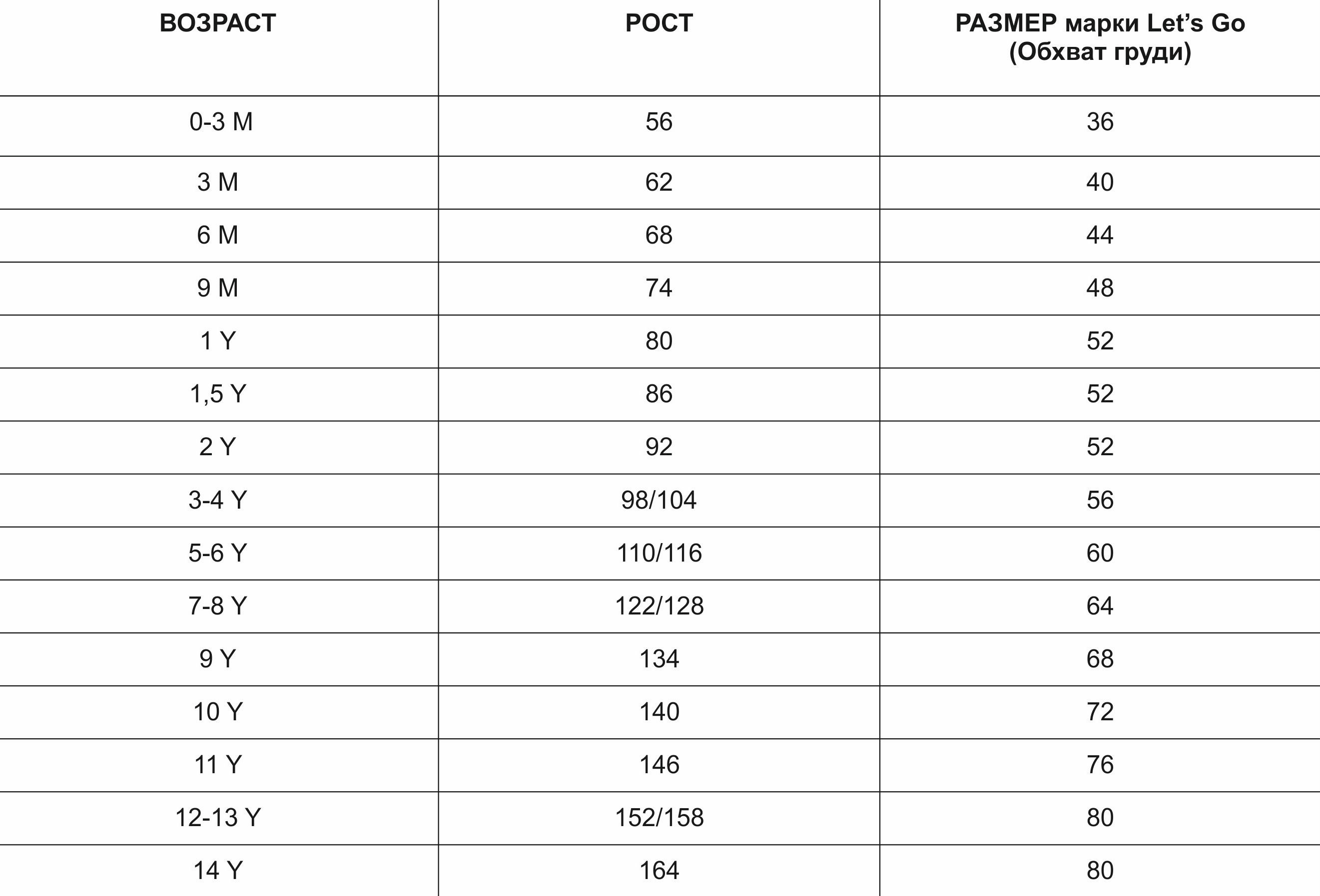 LG-размерная таблица детская одежад