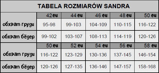 sandra-tabela-rozmiarow-1