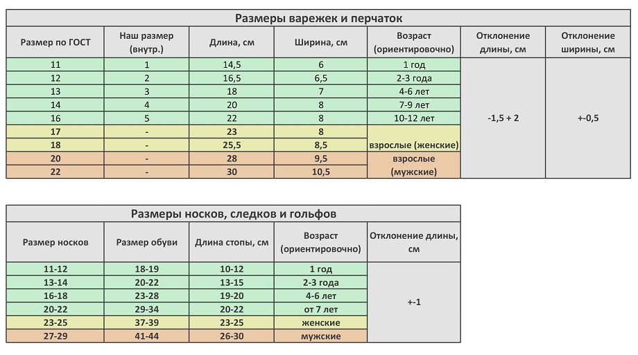 размернаясетка