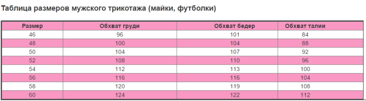 Размеры трикотажа. Размерная сетка трикотажа. Таблица размеров трикотажа. Толщина трикотажа. Таблица размеров трикотажных изделий.