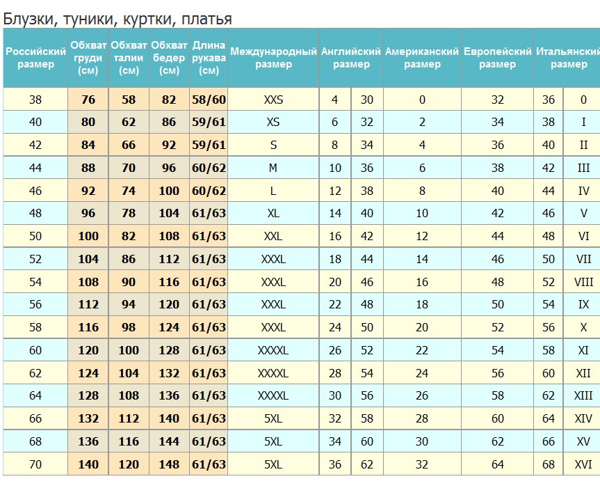 Российский размер 1 2. Размерная сетка таблица. Интернет магазин таблица размеров. Российские Размеры. Размеры одежды.