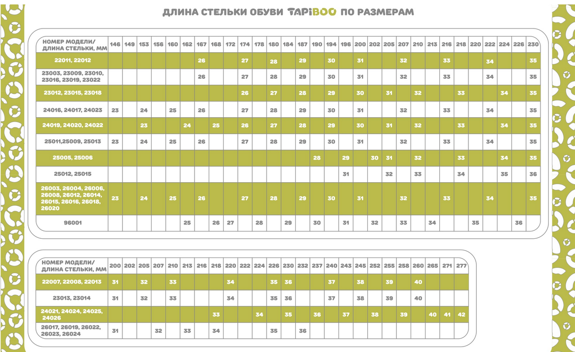 Screenshot 2023-01-25 at 11-46-35 Таблица размеров Интернет-магазин детской обуви Tapiboo.ru