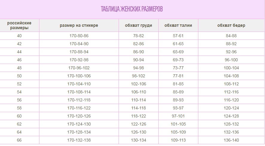 виотекс размерка 1