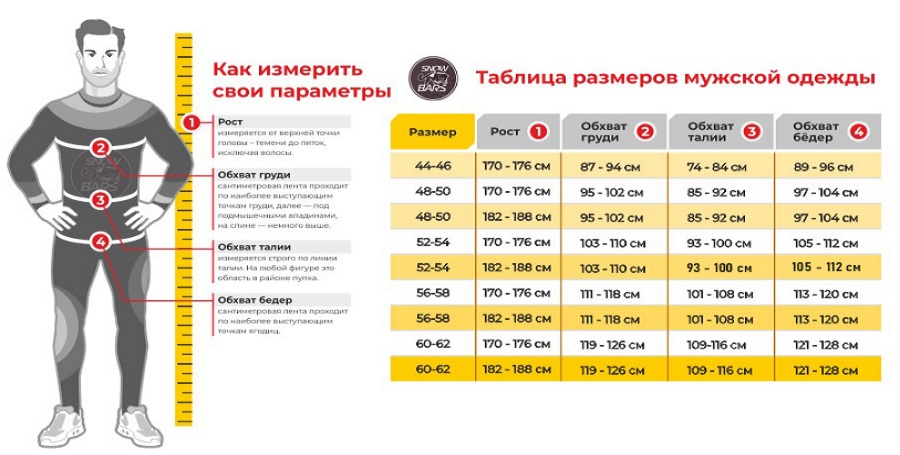 таблица снежн барс