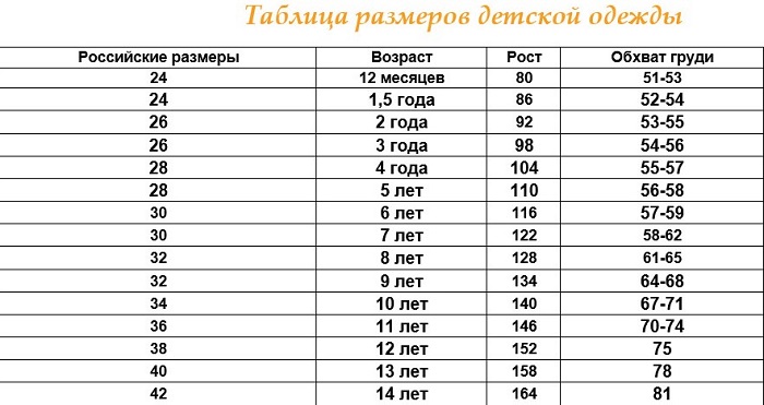 Детская одежда