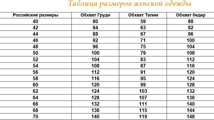 Женские размеры